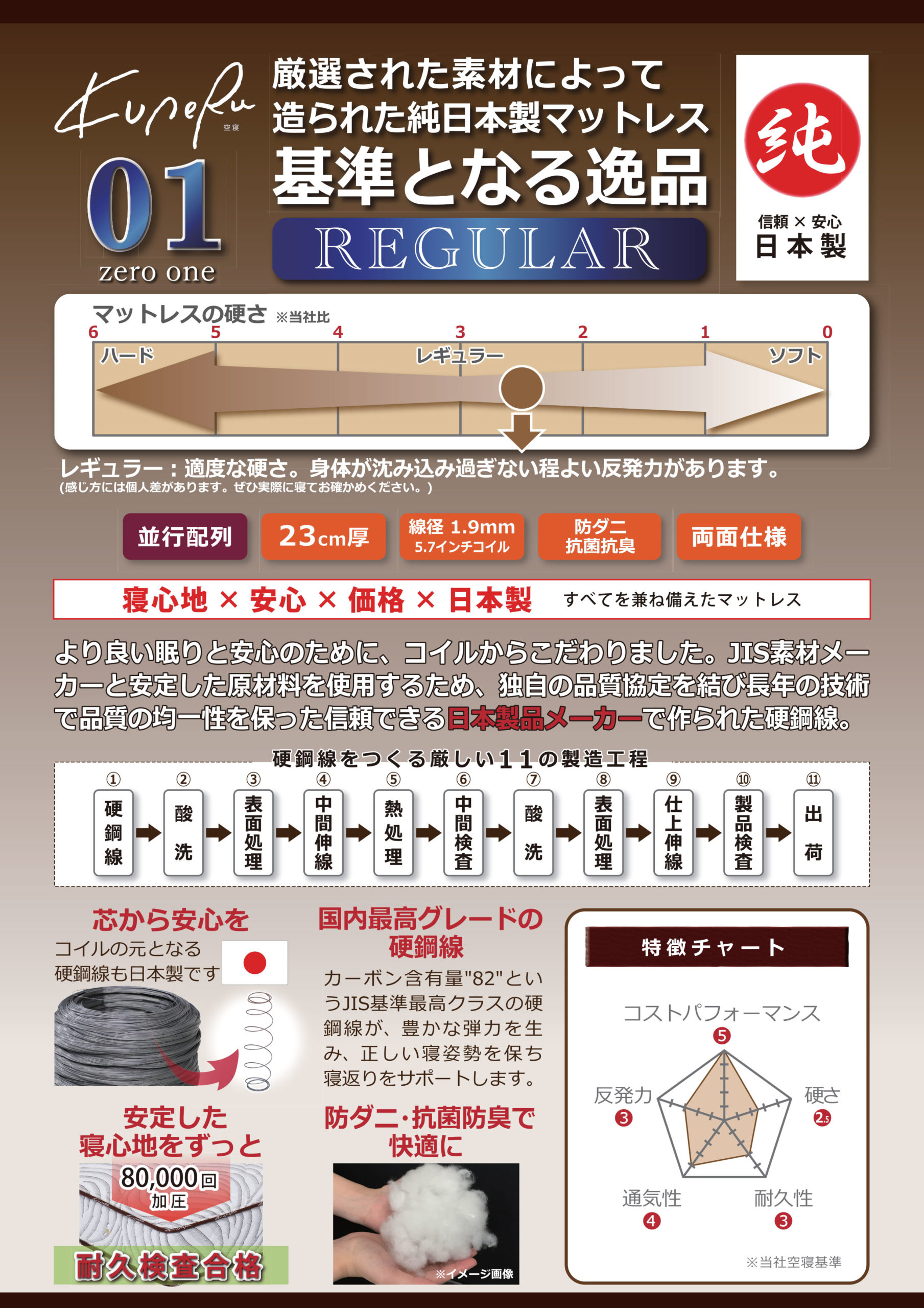 家具店オーナーが本気でおすすめする純国産マットレス「空寝 (クーネル)」 - 【MAISAKA】