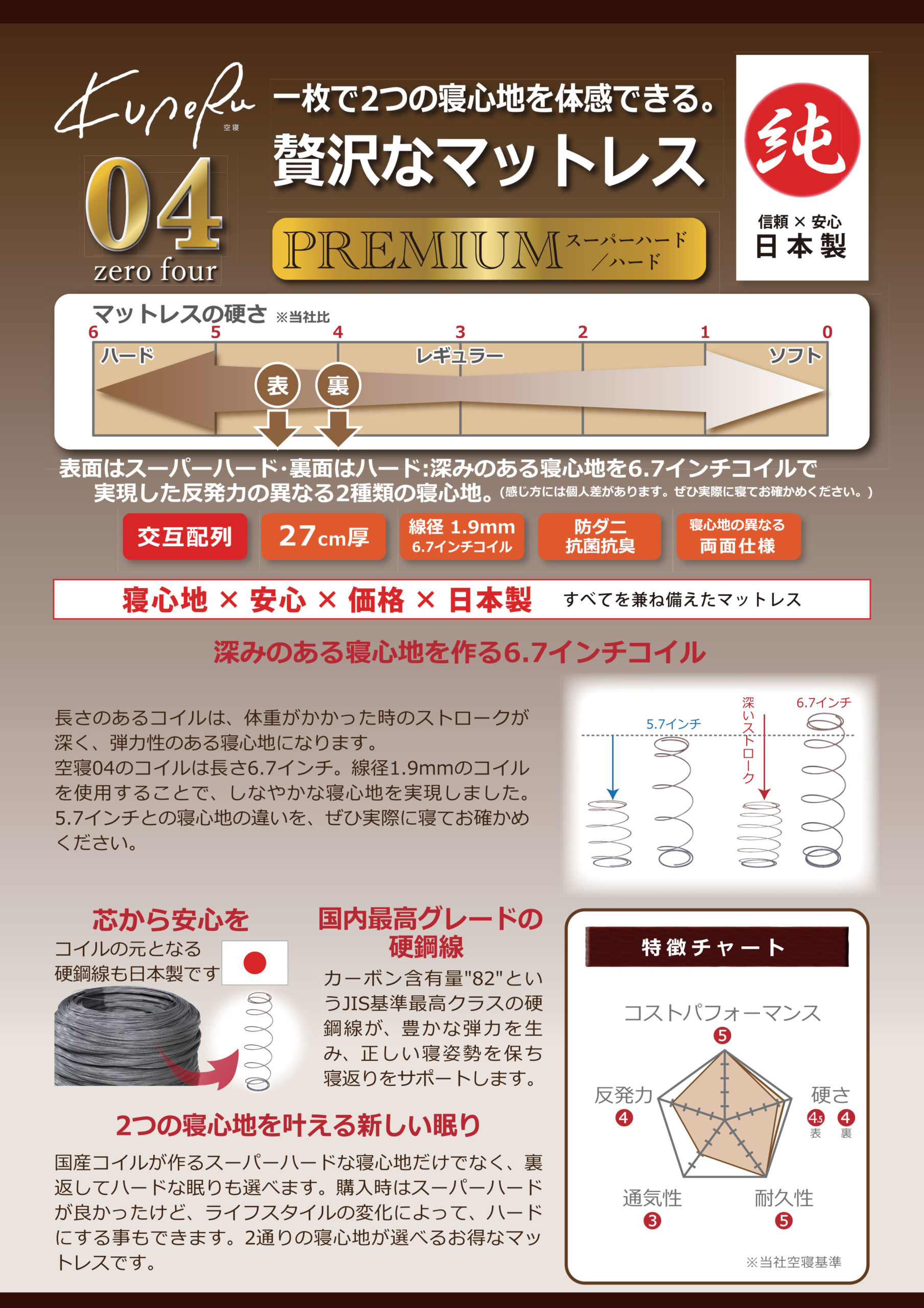 家具店オーナーが本気でおすすめする純国産マットレス「空寝 (クーネル